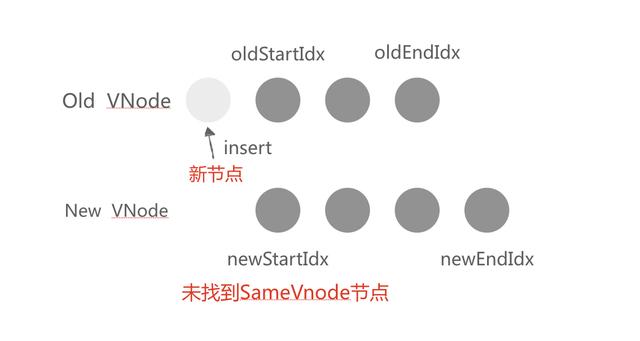 面試官：聊聊對Vue.js框架的理解