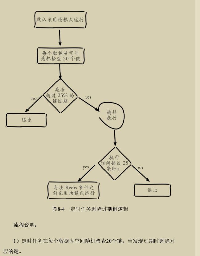 终于有阿里P8从开发、运维两个角度总结出了Redis实战手册