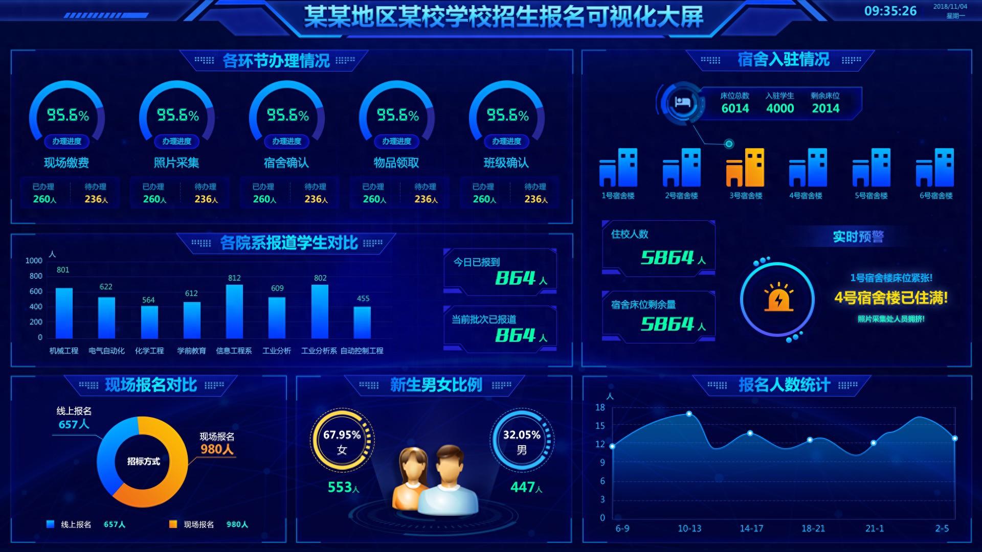 数字孪生10个技术栈：数据处理的六步骤，以获得可靠数据。