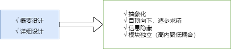 软件设计的任务与活动