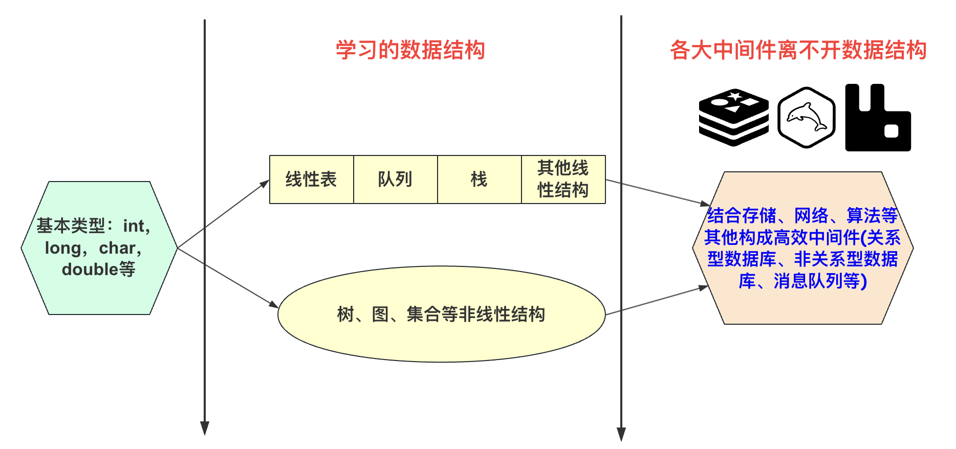 数据结构与算法【01】—绪论