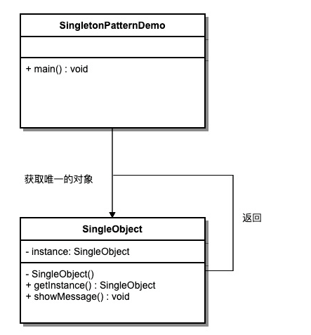 单例模式五种写法