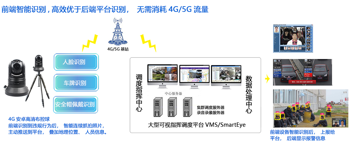 边缘计算AI盒子目前支持的AI智能算法、视频智能分析算法有哪些，应用于大型厂矿安全生产风险管控