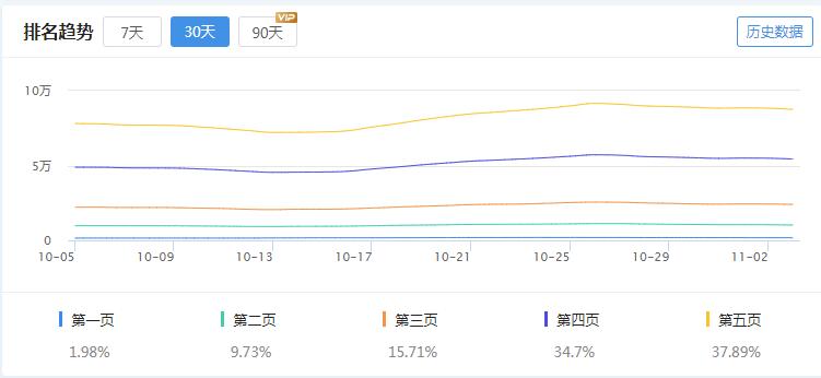 PC端抖音关键词增长趋势