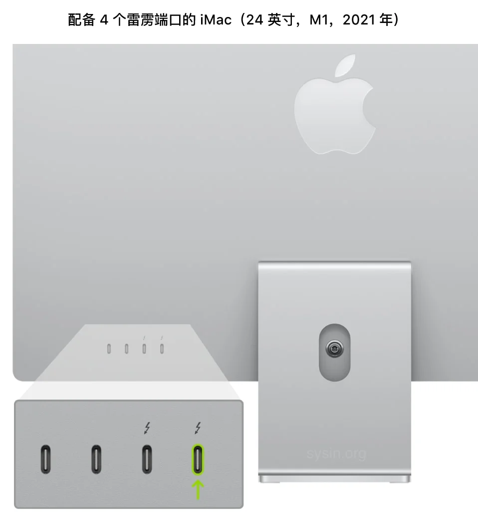 Back of iMac (24-inch, M1, 2021), showing the four rear Thunderbolt 3 (USB-C) ports, with the rightmost port labeled.