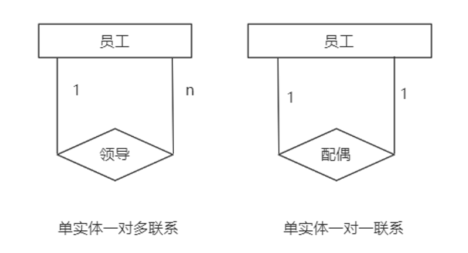 单实体间的联系