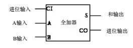 三体中的科学：人列计算机