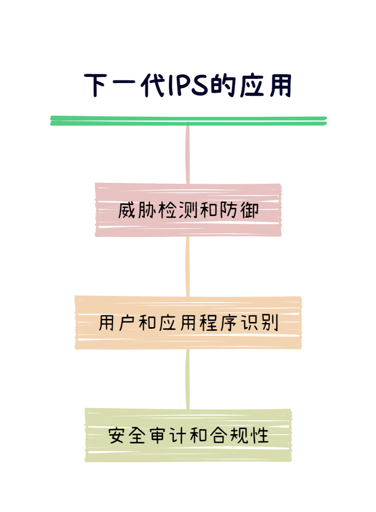 IT知识百科：什么是下一代防火墙和IPS？