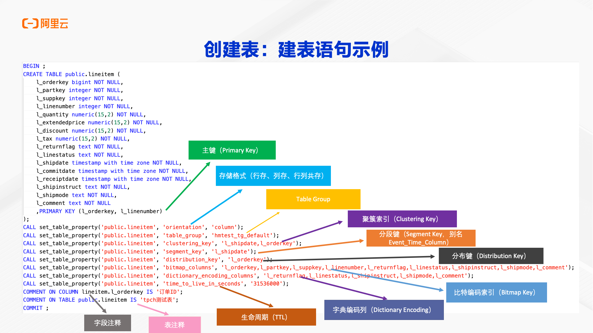 实时数仓Hologres TPC-H及点查性能开箱测试_实时数仓_13