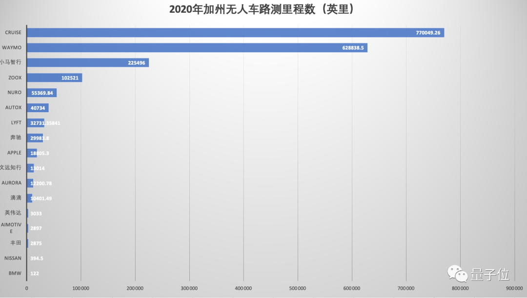 Are Baidu cars and RoboTaxi good for autonomous driving?  No, good for Moutai