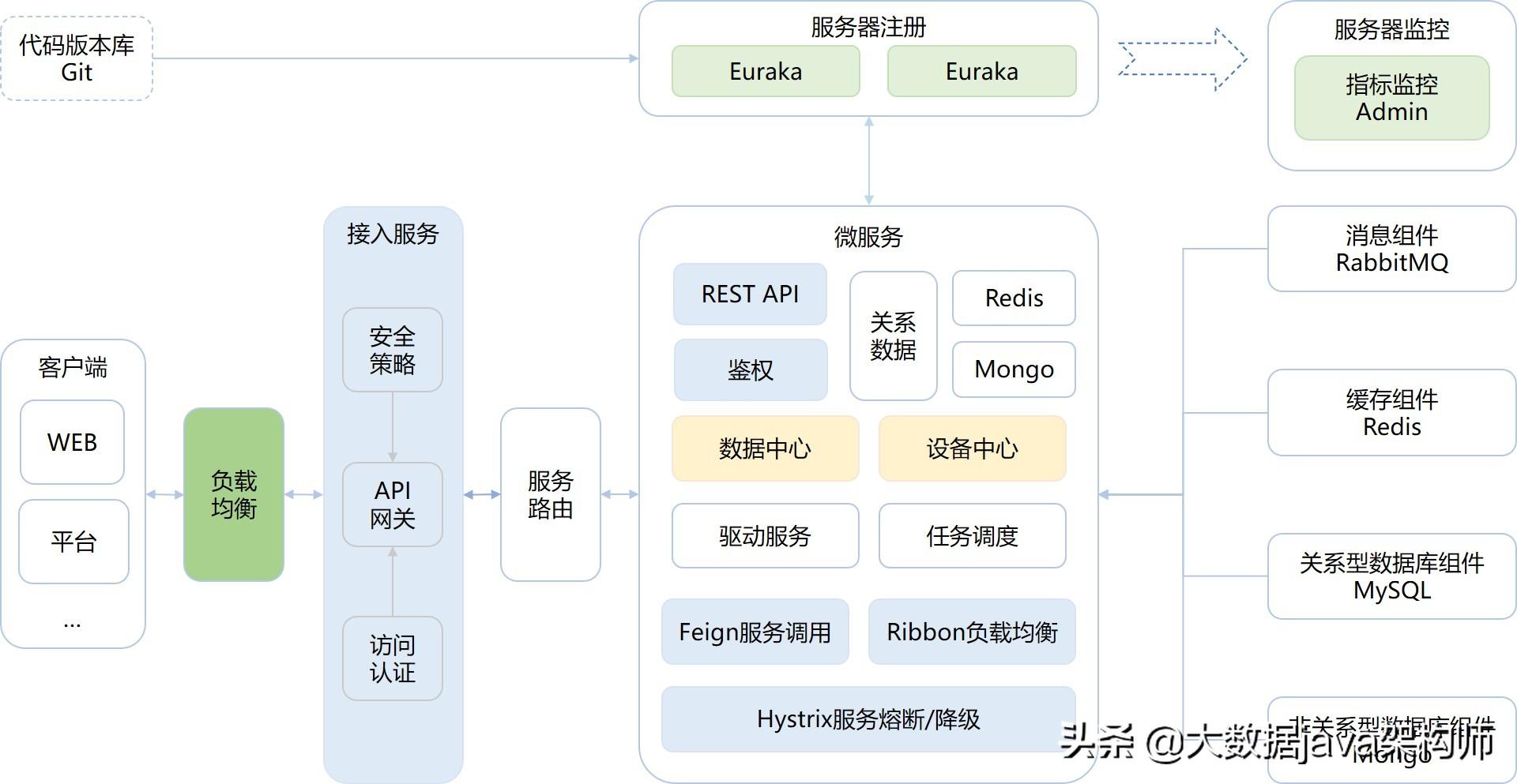 java服务器开辟
流程（java 服务器开辟
）〔java服务器开发教程〕