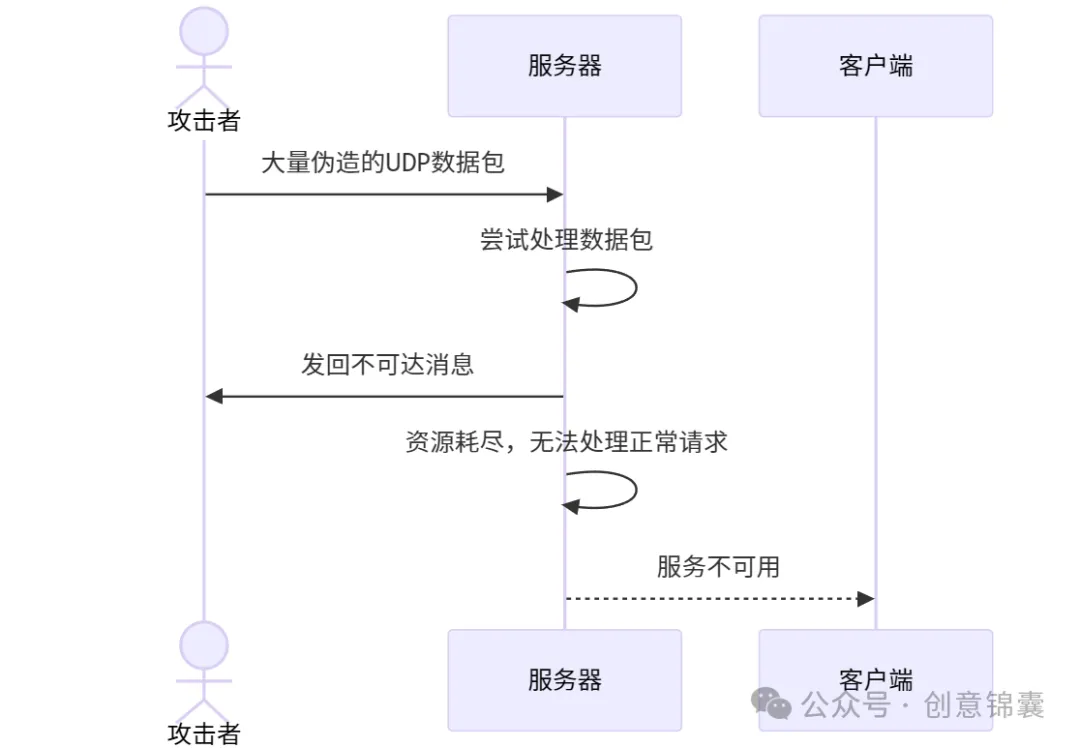 从容应对DDoS攻击：小网站的防守之战