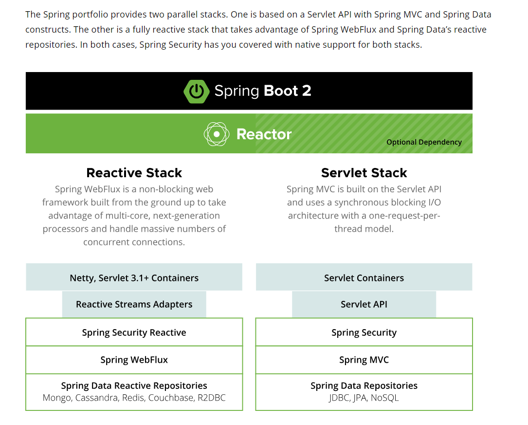 SpringBoot学习(汇总版)-CSDN博客