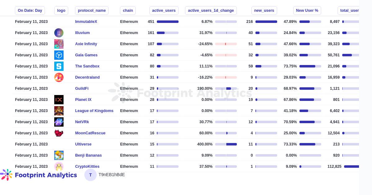 1月份 GameFi 行业报告,词库加载错误:未能找到文件“C:\Users\Administrator\Desktop\火车头9.8破解版\Configuration\Dict_Stopwords.txt”。,进入,出现,游戏,第5张