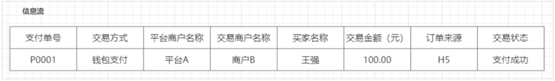 银行电子钱包解析V1.0-lucy