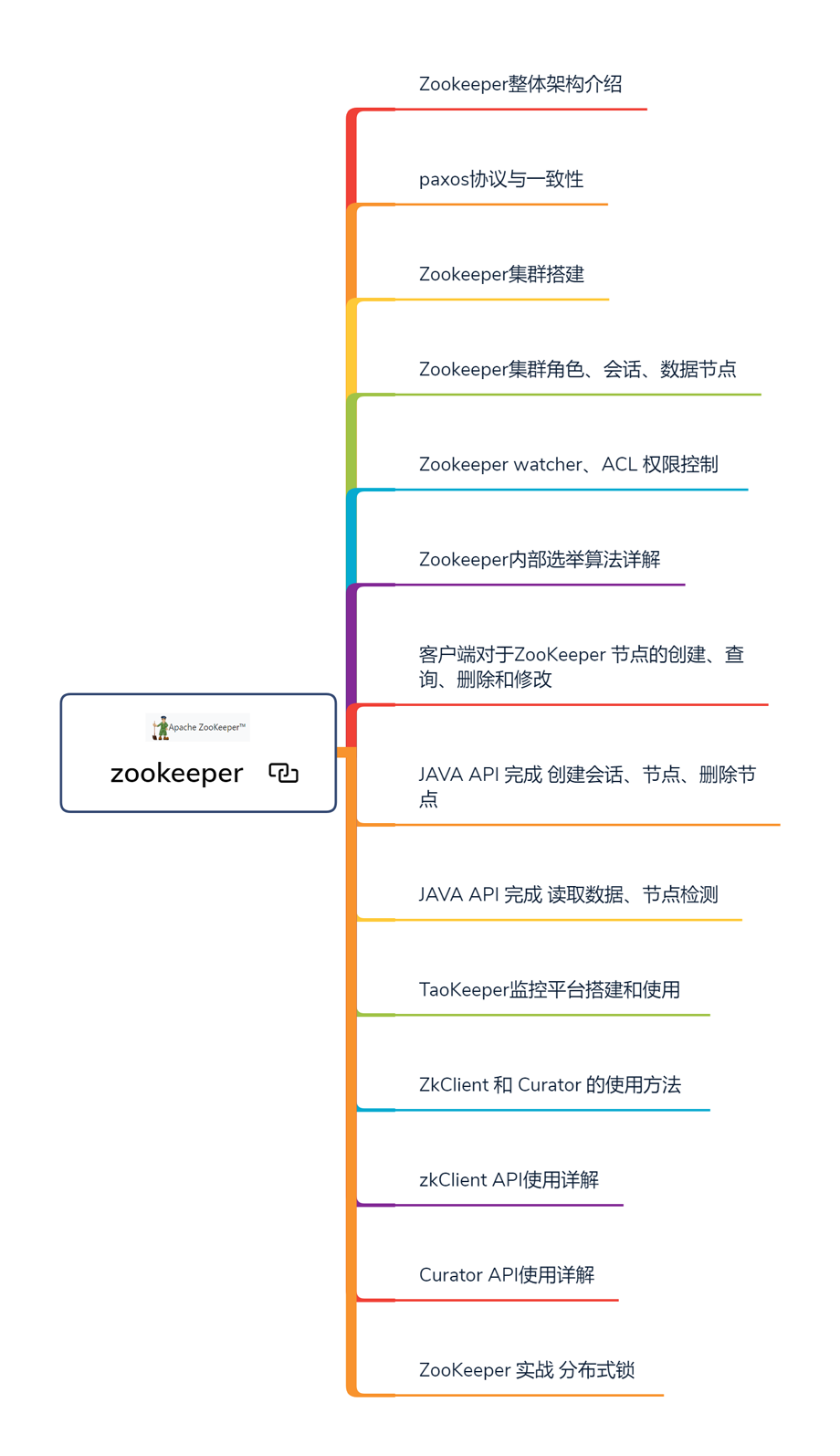 一份阿里Java学习路线出现“病毒式”传播，导致44人秋招同时拿到offer