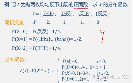 累积分布函数_C7: 概率函数和分布函数Distribution Function