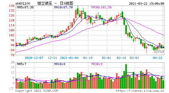 601100-恒立液压