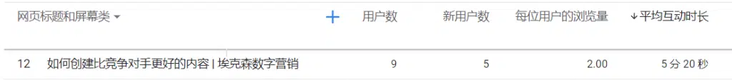 平均互动时长