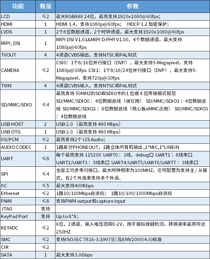 电力方案 | DTU最新标准解析！核心板究竟应该怎么选？