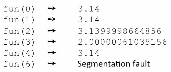 <span style='color:red;'>CSAPP</span> | Bits, Bytes, and Integers