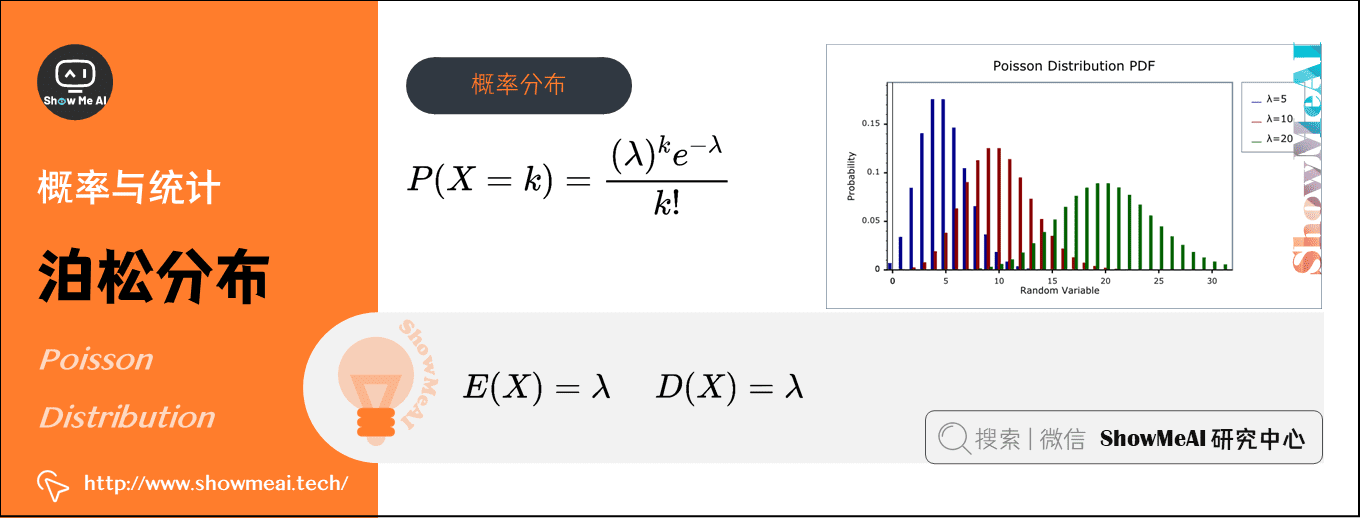 泊松分佈 Poisson Distribution