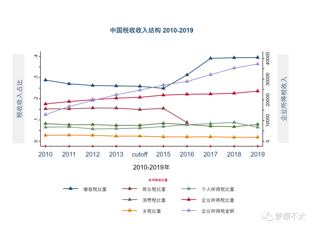 ios 设置属性的center_【从0到1的Stata图表学习1】图例设置