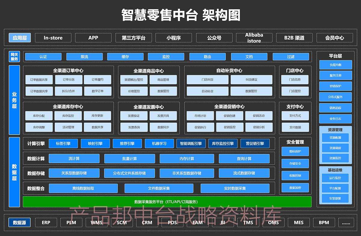 一文读懂：架构图类型、设计方法（内附大量案例）