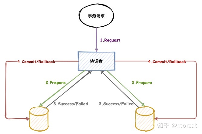 什么叫做同一对节点 1dc09b5e44cca79ffe0f2d62fcaab21e.png