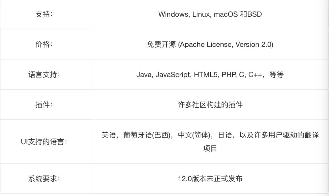 10 种最佳 IDE 软件 ，你更忠爱哪一个？