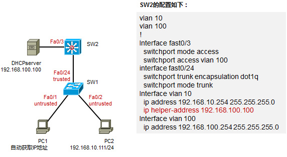 【交换安全】DAI <wbr>- <wbr>Dynamic <wbr>ARP <wbr>Inspection <wbr>详解