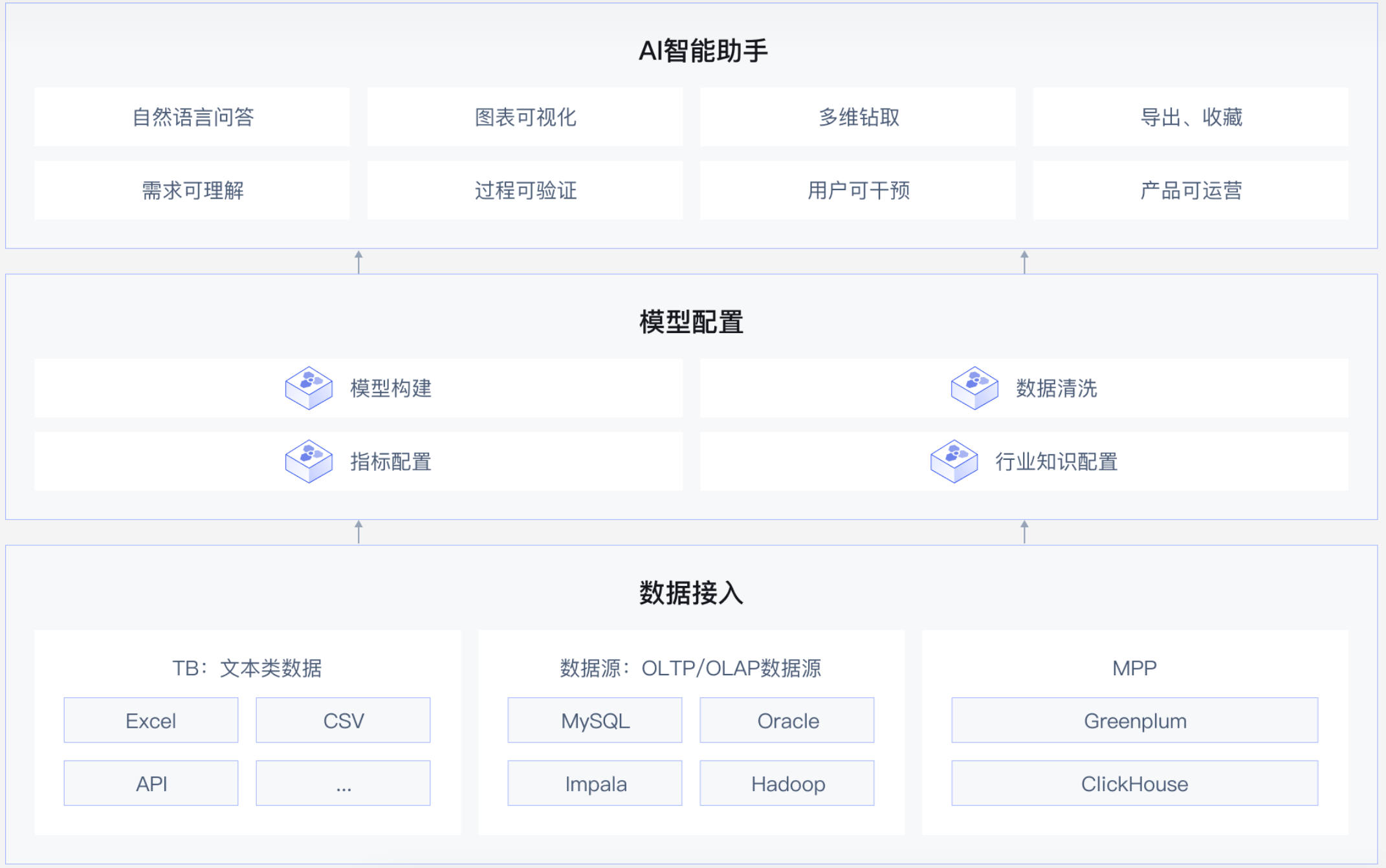 ChatGPT扩展系列之网易数帆ChatBI