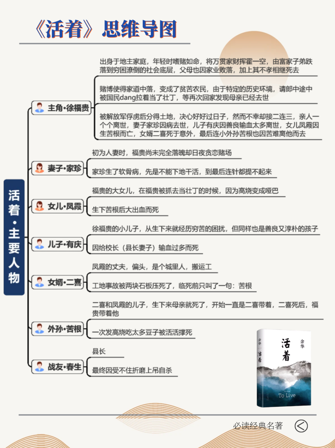 12分钟读完余华《活着》：没有比活着更艰难的事，也没有比活着更美好的事！_哔哩哔哩_bilibili