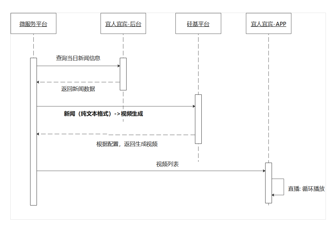 思路