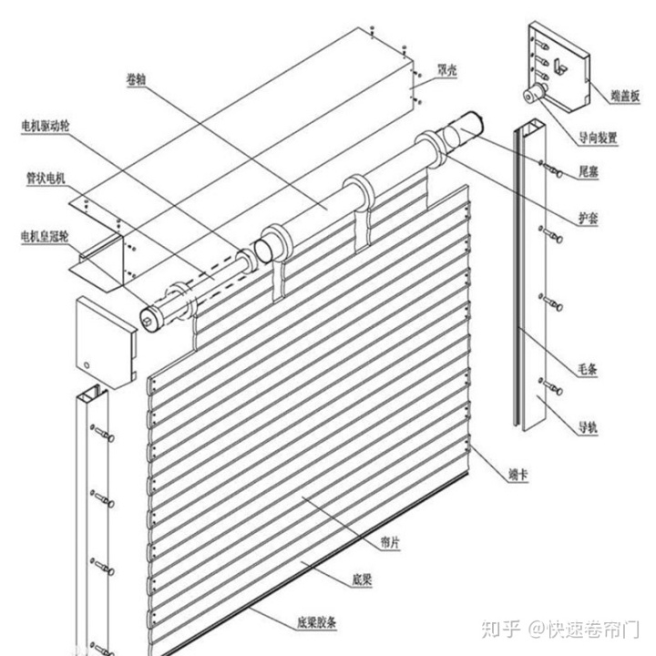 pymssql安裝後只有diskinfo快速捲簾門鋼製導軌安裝步驟