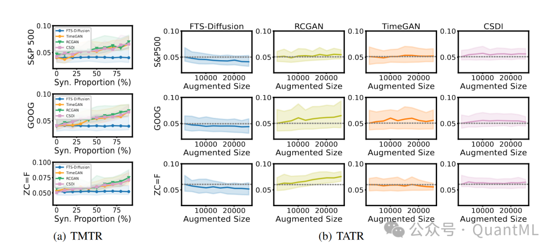 ICLR 2024 | FTS-Diffusion: 用于合成具有不规则和尺度不变模式的金融时间序列的生成框架