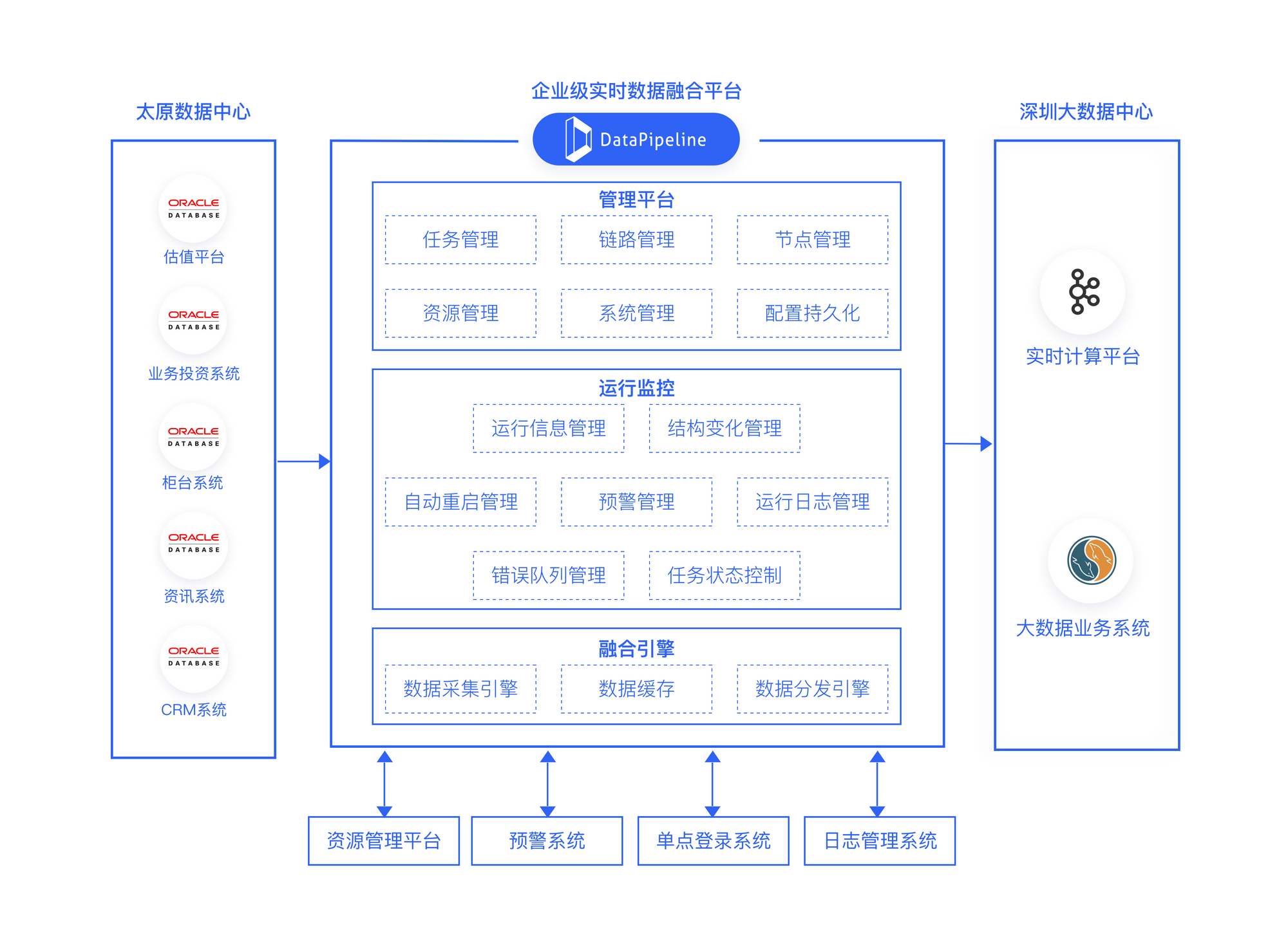 數據庫準實時數據同步平臺成為新引擎山西證券攜手datapipeline跑出加