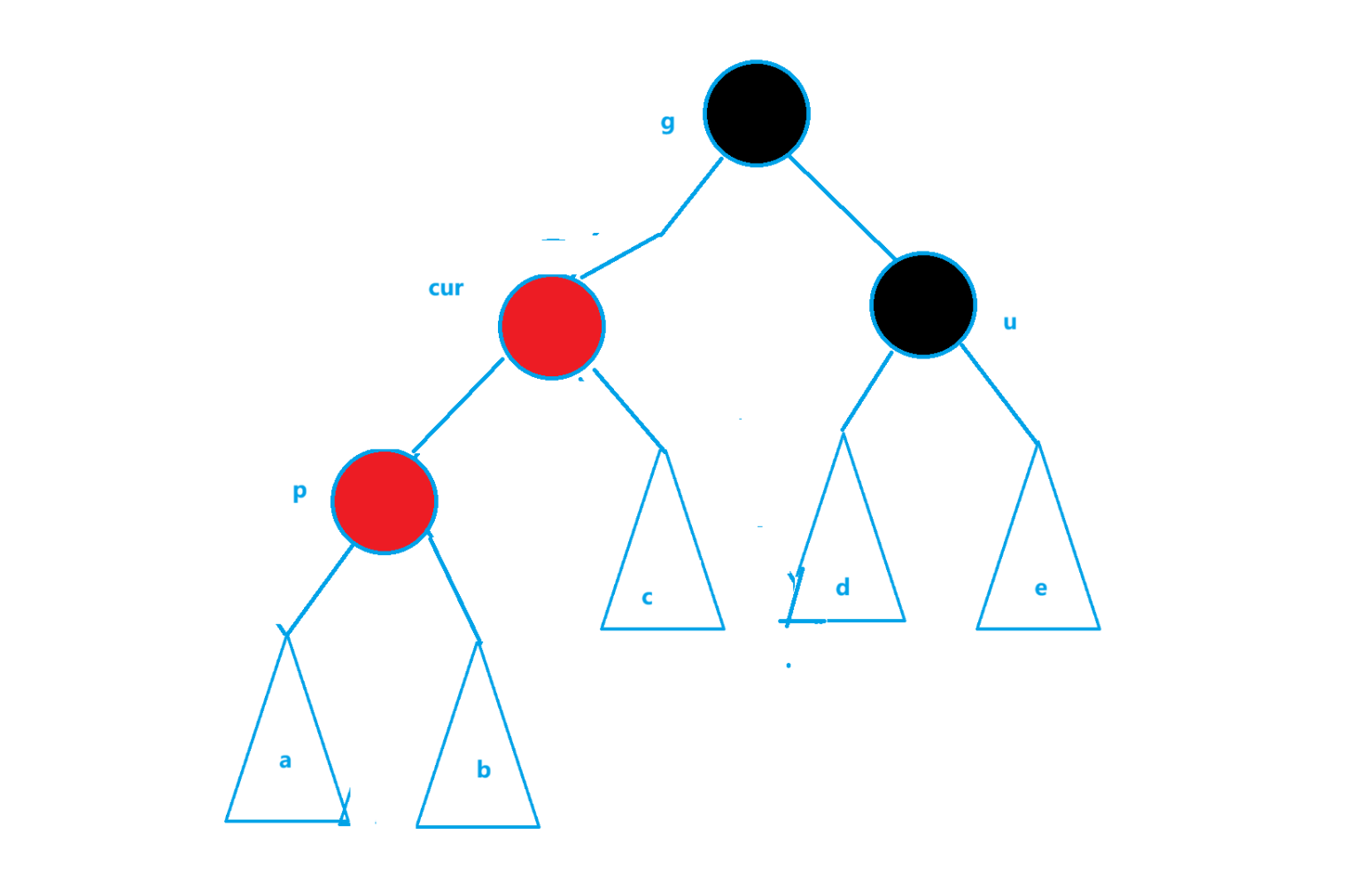 C++手撕红黑树