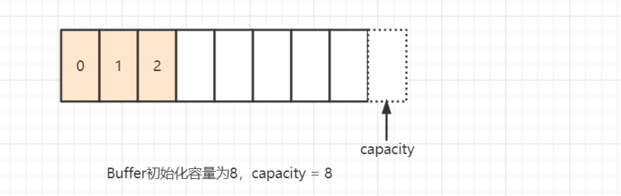 Netty之旅：你想要的NIO知识点，这里都有