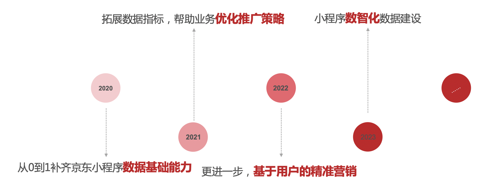 京东小程序数据中心架构设计与最佳实践_数据_02