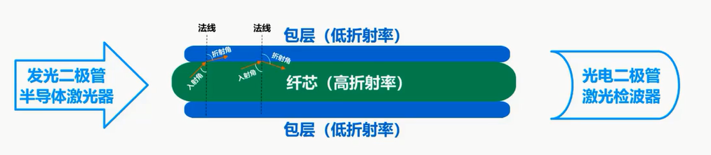 image-20211007140853469