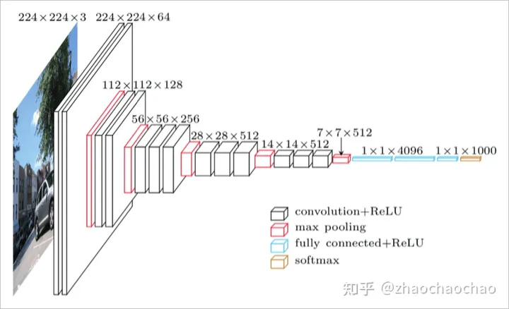 一文精简介绍CNN神经网络「终于解决」