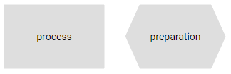 DHTMLX Diagram流程图形状图