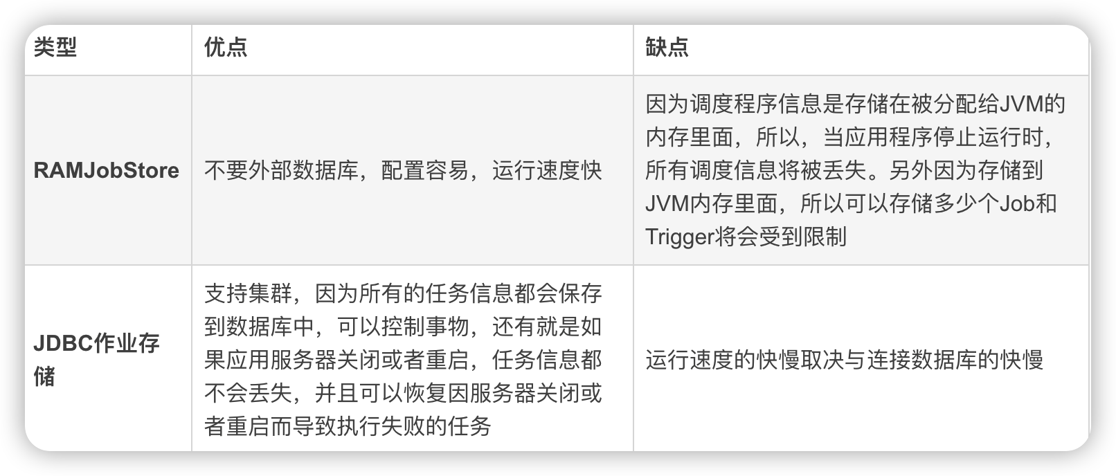 Quartz的两种存储方式区别