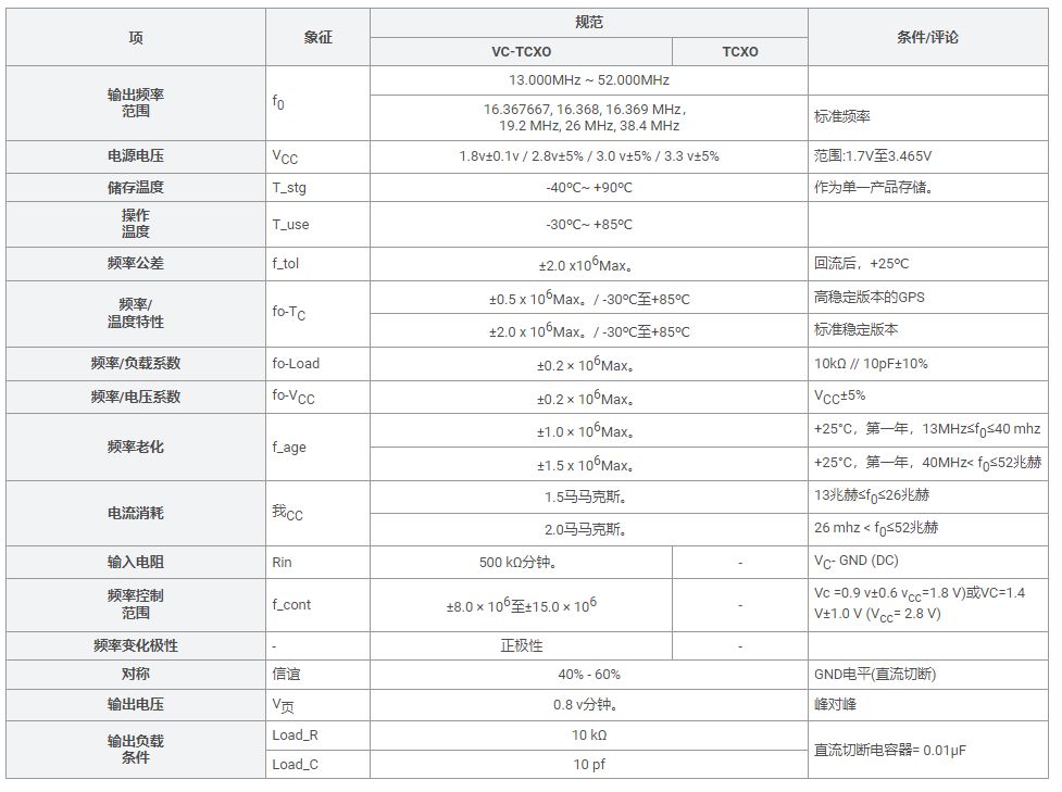 TG-5006CG温补晶振在WiFi6无线路由器模块的应用