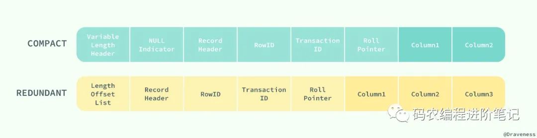 『浅入浅出』MySQL 和 InnoDB [建议收藏并分享]