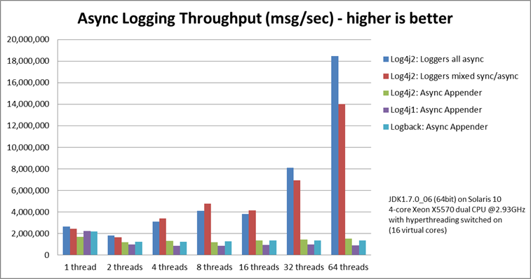asyncthroughputcomparison.png