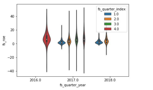 violinplot%20hue