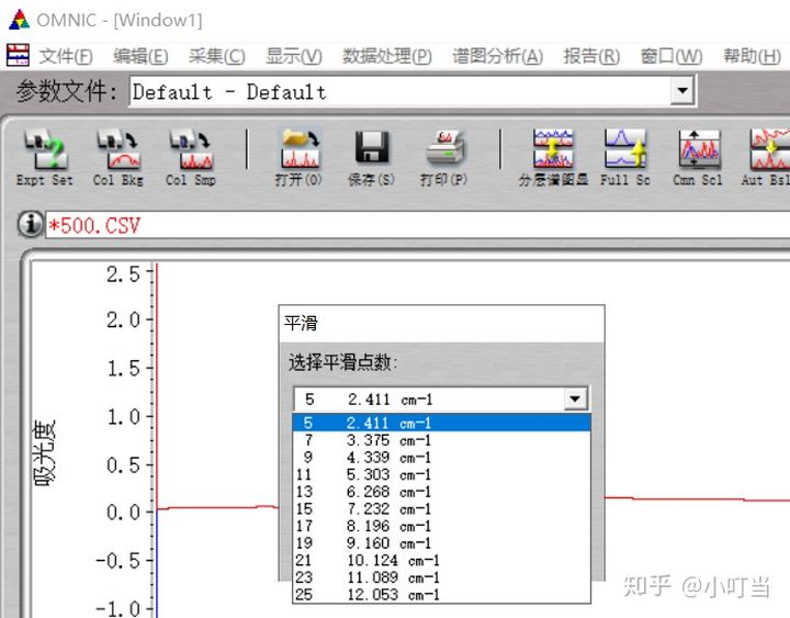 如何处理FTIR数据（傅里叶红外光谱）-omnic软件+origin绘图