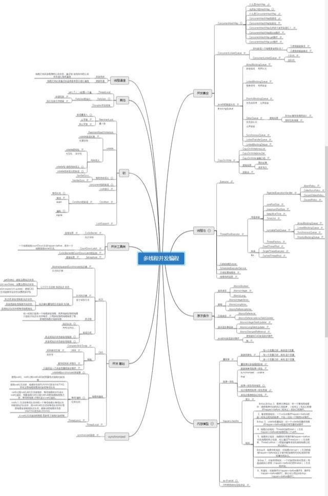 JVM+Redis+MySQL+併發+分散式等都說不明白，憑什麼讓老闆加薪？